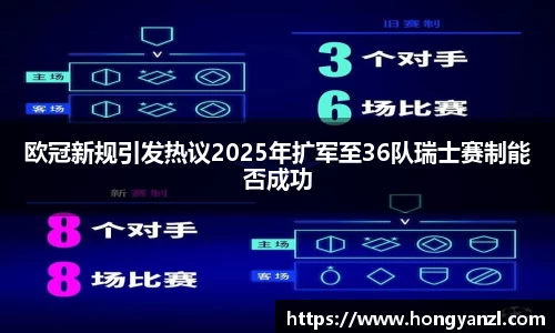 欧冠新规引发热议2025年扩军至36队瑞士赛制能否成功