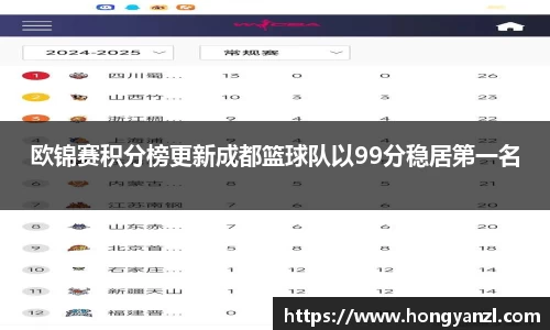 欧锦赛积分榜更新成都篮球队以99分稳居第一名